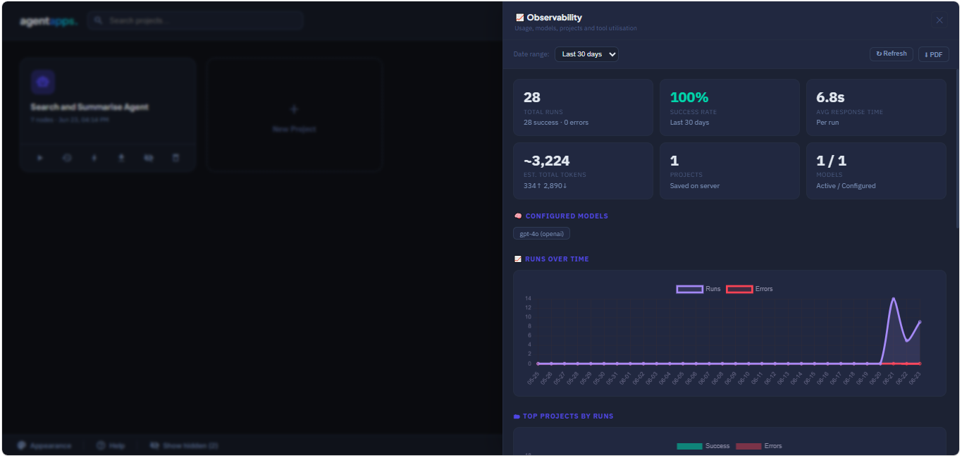 AgentApps observability dashboard