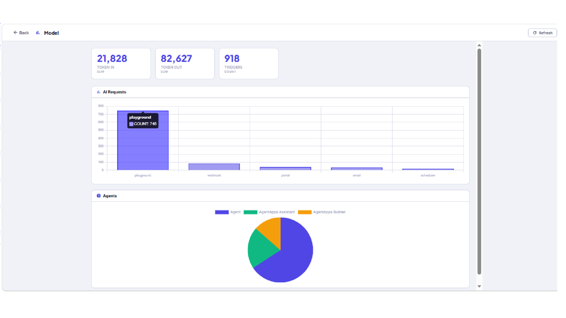 AgentApps reports