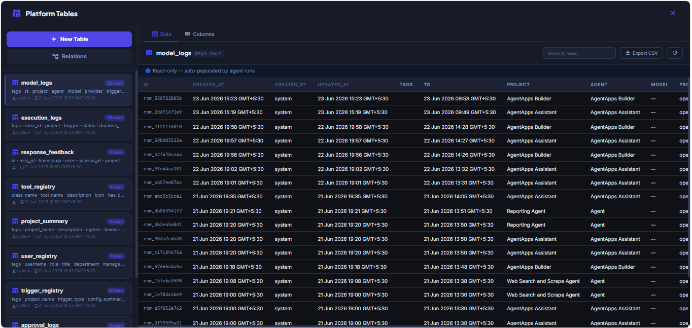AgentApps platform tables view